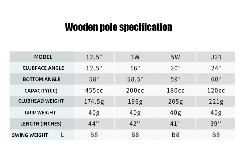 A specification table titled 'Wooden pole specification' showing model and clubhead weight data for different swing weights and clubface angles.