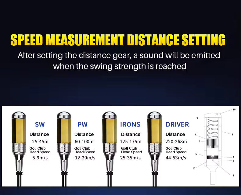 Golf club speed measurement chart with distances and head speeds on a dark background
