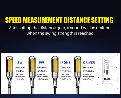 Golf club speed measurement chart with distances and head speeds on a dark background