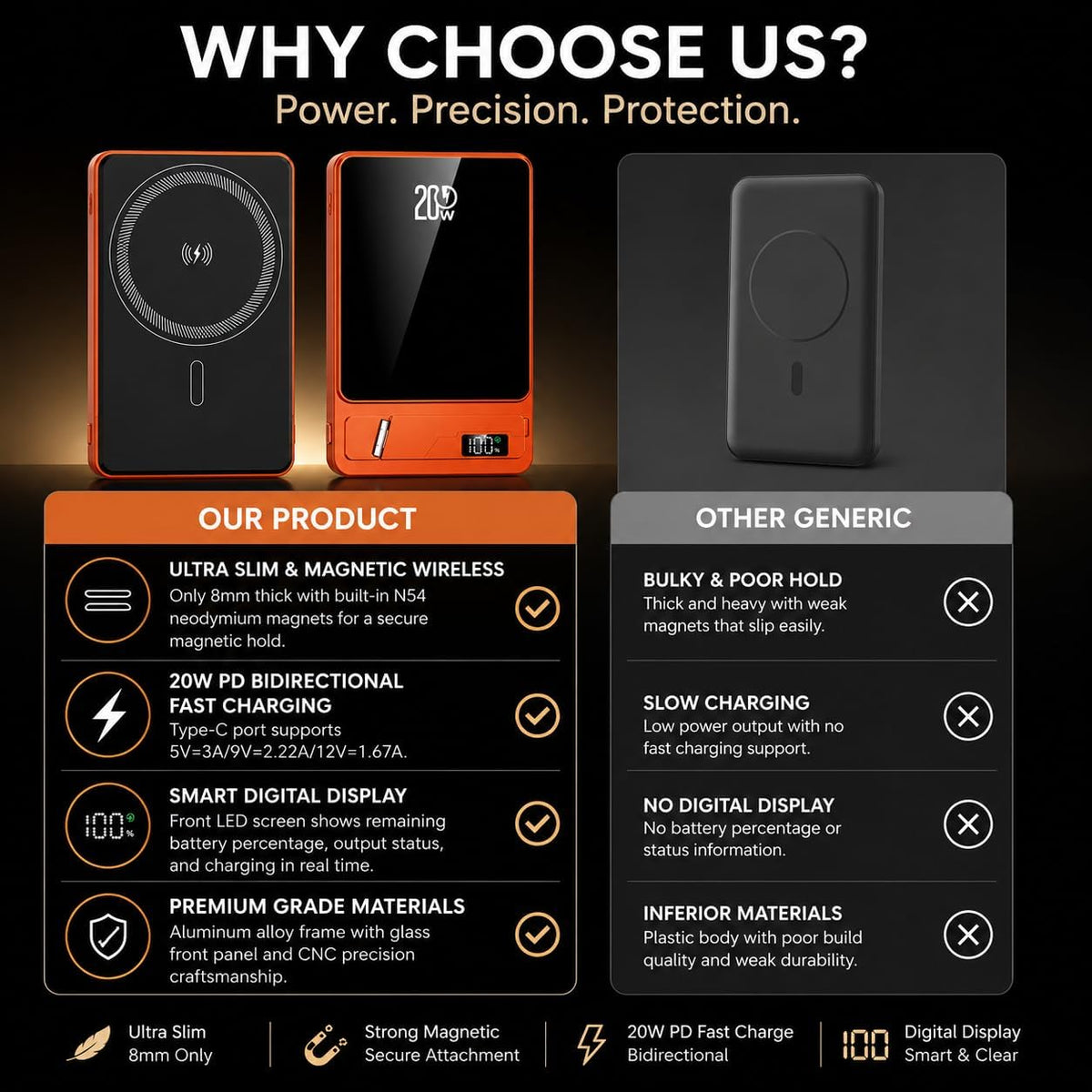 WanderS 5000mAh Ultra-Thin Magnetic 20W Power Bank