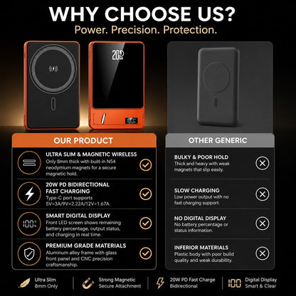 WanderS 5000mAh Ultra-Thin Magnetic 20W Power Bank