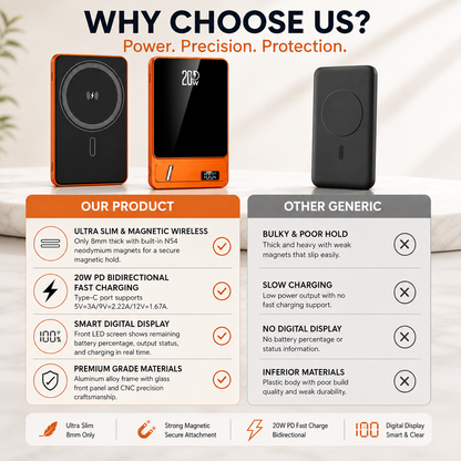 WanderS 5000mAh Ultra-Thin Magnetic 20W Power Bank